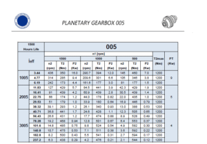 مشخصات مکانیکی گیربکس خورشیدی سایز 005