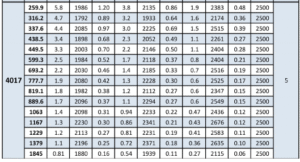 مشخصات مکانیکی گیربکس خورشیدی سایز 017