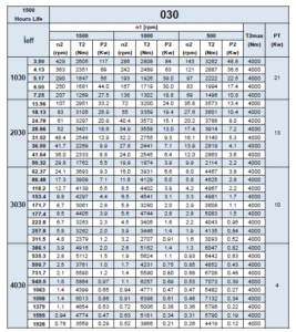 مشخصات مکانیکی گیربکس خورشیدی سایز 030