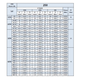 مشخصات مکانیکی گیربکس خورشیدی سایز 250