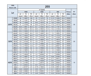 مشخصات مکانیکی گیربکس خورشیدی سایز 255