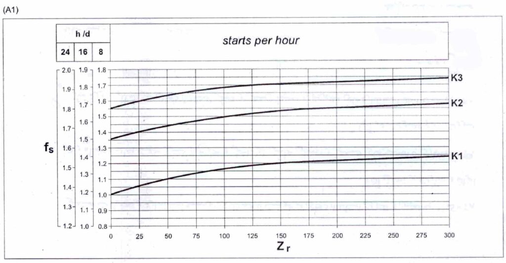 سرویس فاکتور