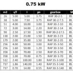 جدول توان و گشتاور و نسبت های تبدیل توان 0.75