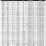 جدول توان و گشتاور و نسبت های تبدیل توان 11