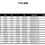 جدول توان و گشتاور و نسبت های تبدیل توان 110