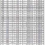 جدول توان و گشتاور و نسبت های تبدیل توان 18.5