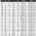 جدول توان و گشتاور و نسبت های تبدیل توان 2.2