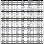جدول توان و گشتاور و نسبت های تبدیل توان 30