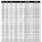 جدول توان و گشتاور و نسبت های تبدیل توان 4