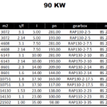 جدول توان و گشتاور و نسبت های تبدیل توان 90
